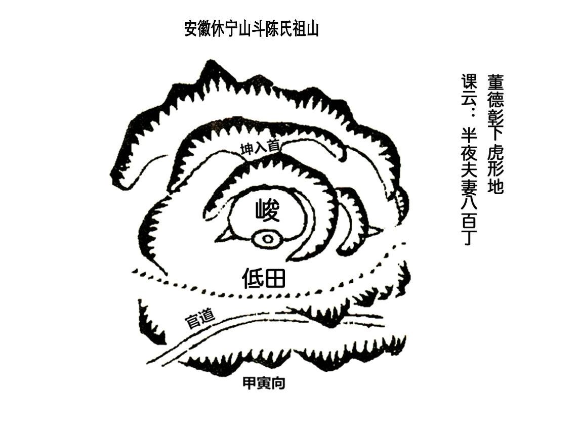 [图]地理人子须知经典案例，半夜夫妻八百丁