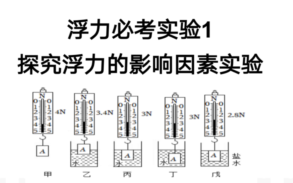 浮力必考实验1:探究浮力的影响因素实验哔哩哔哩bilibili