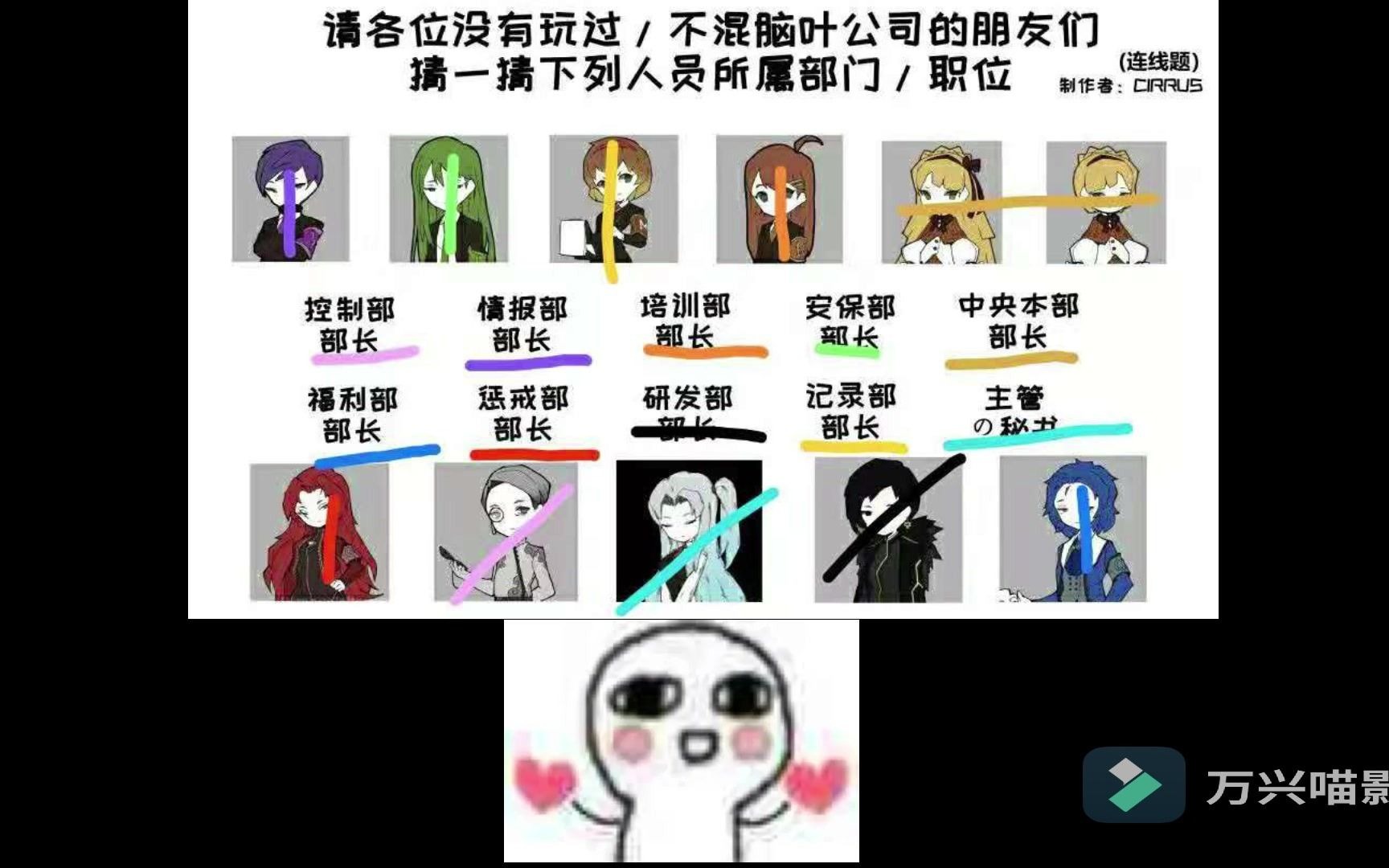 【废图/脑叶】迫害亲友连线题哔哩哔哩bilibili