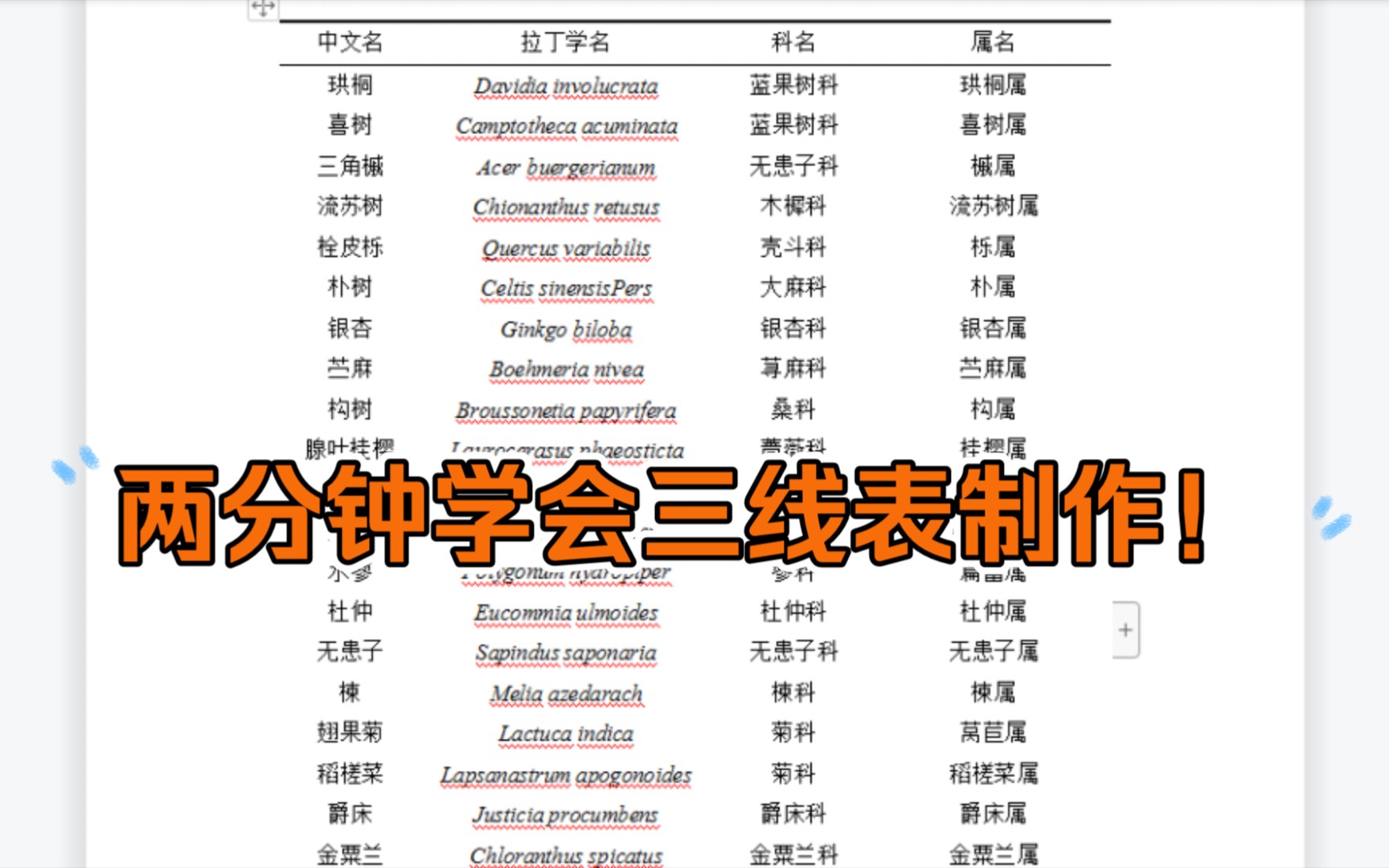 两分钟学会制作三线表,三线表自动添加标题行,跨页处理等哔哩哔哩bilibili