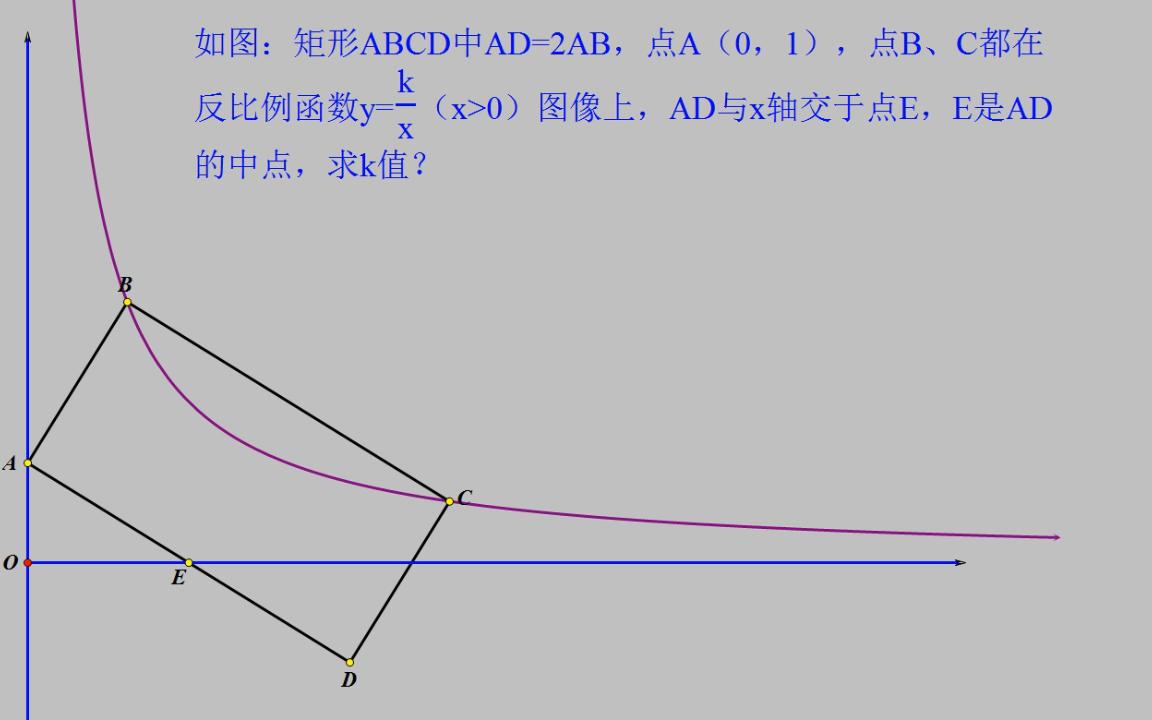 一线三直角模型在反比例函数中的应用哔哩哔哩bilibili