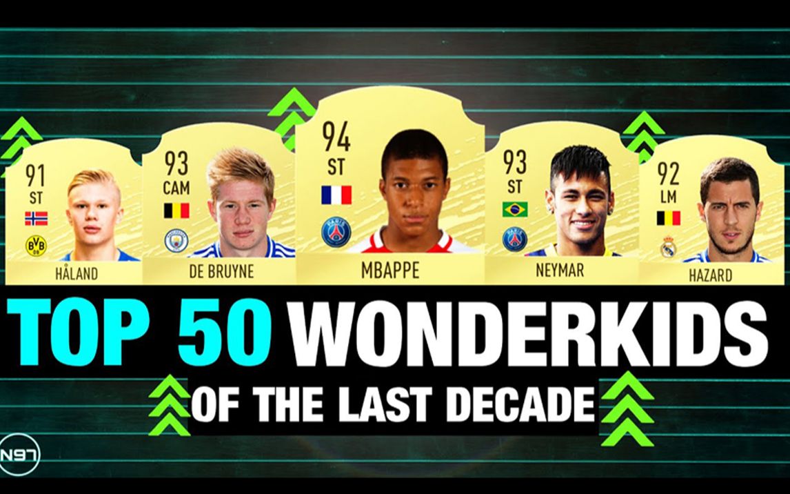 fifa20球员盘点:过去十年50大足坛超级新星top 50 wonderkids