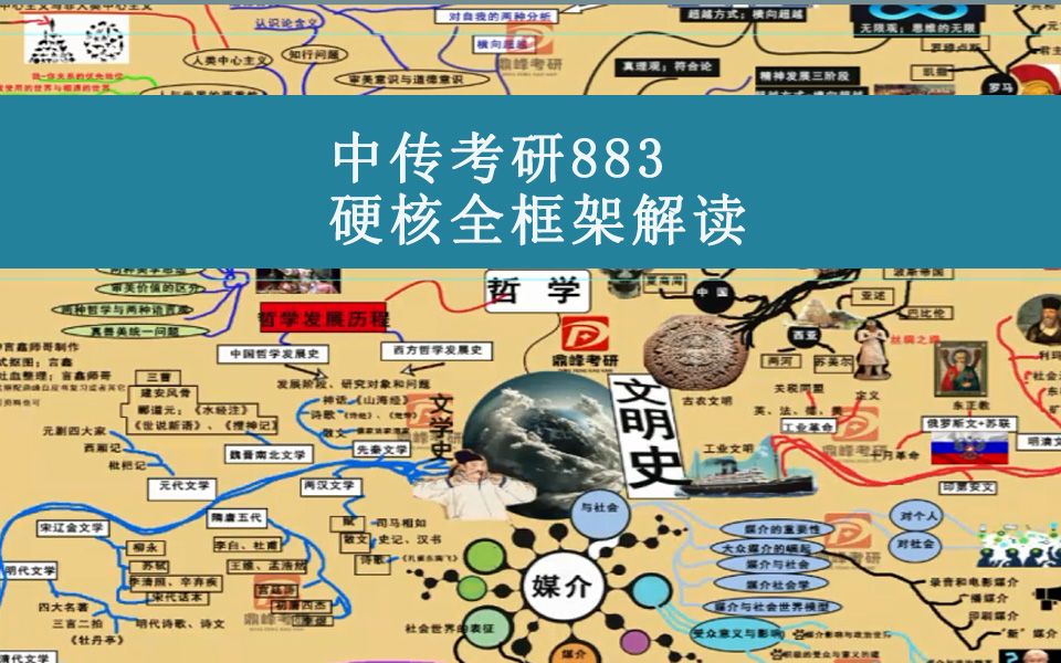 中传考研883社科思维导图框架梳理讲解+9月12月决胜考研秘籍哔哩哔哩bilibili