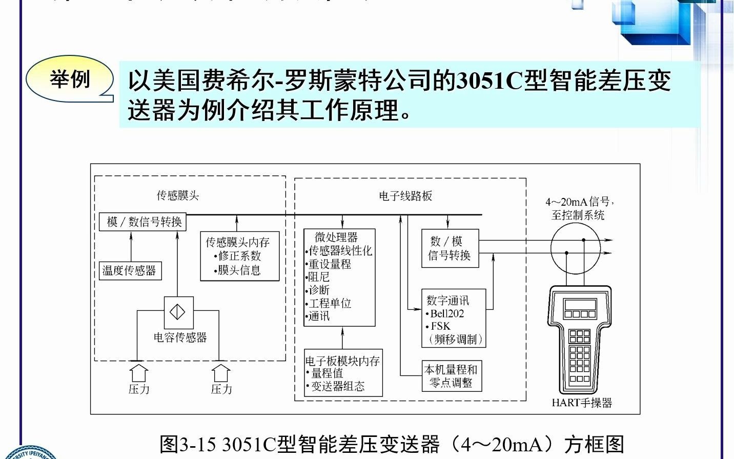 [图]14第三章6《化工仪表及自动化》天津大学