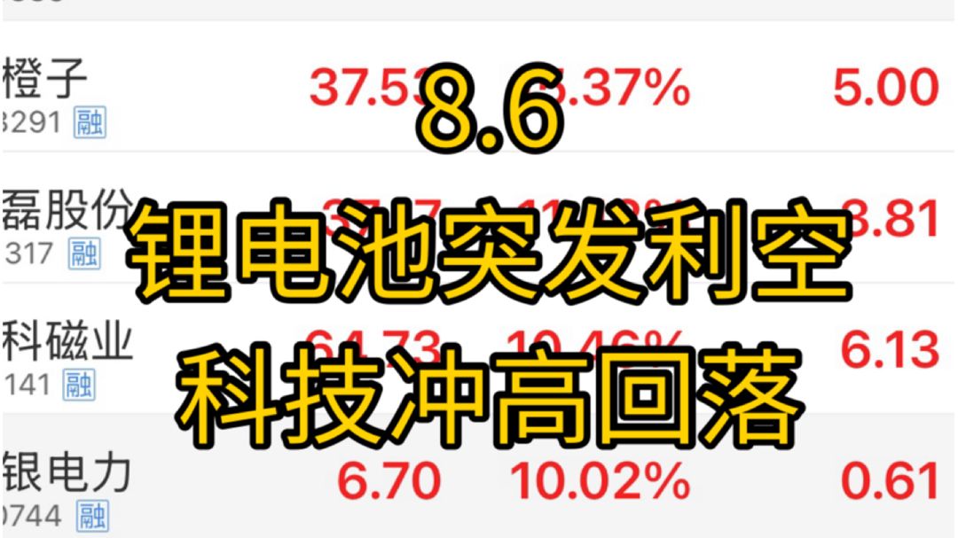 锂电池突发利空，宁王大跌！deepseek上调api价格，算力紧张！科技硬件冲高回落，底部仍然需要盘整，不要心急！