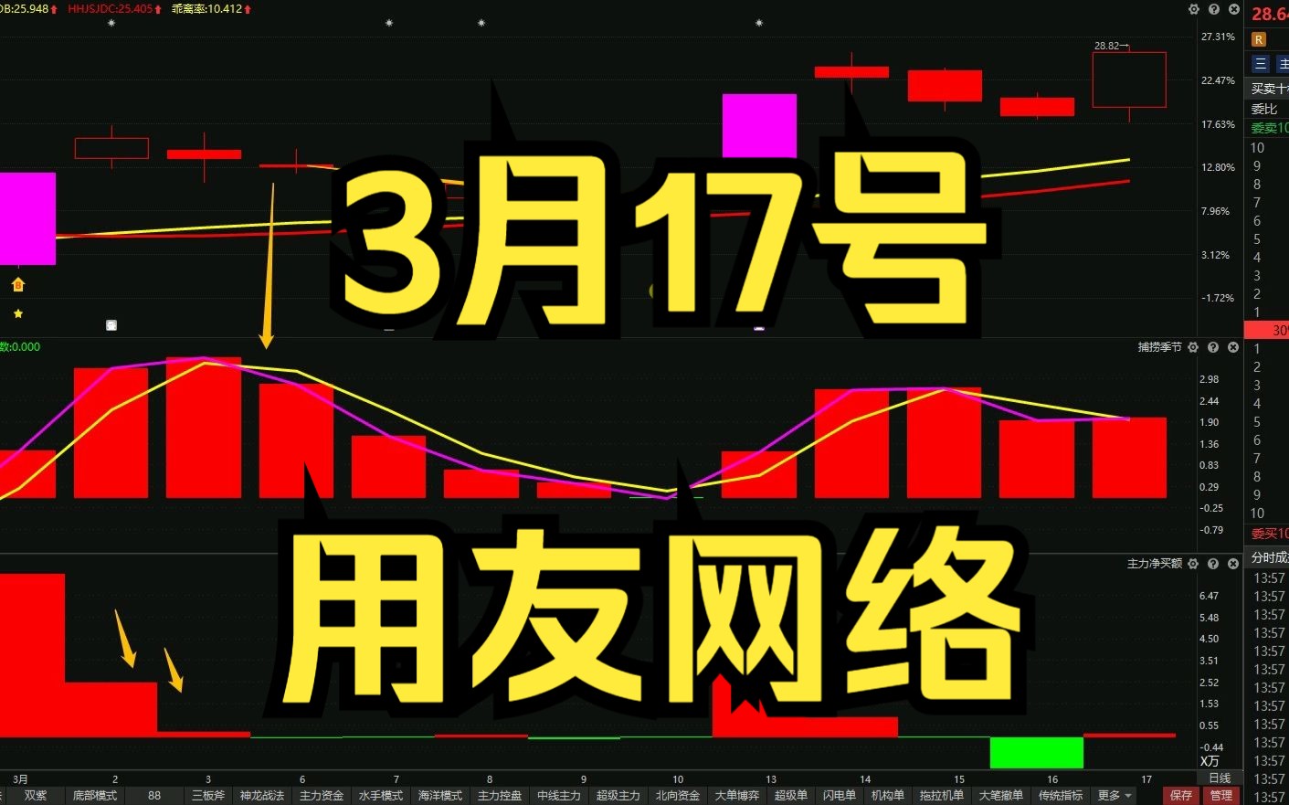 3月17号用友网络:强势拉升,后市如何?哔哩哔哩bilibili