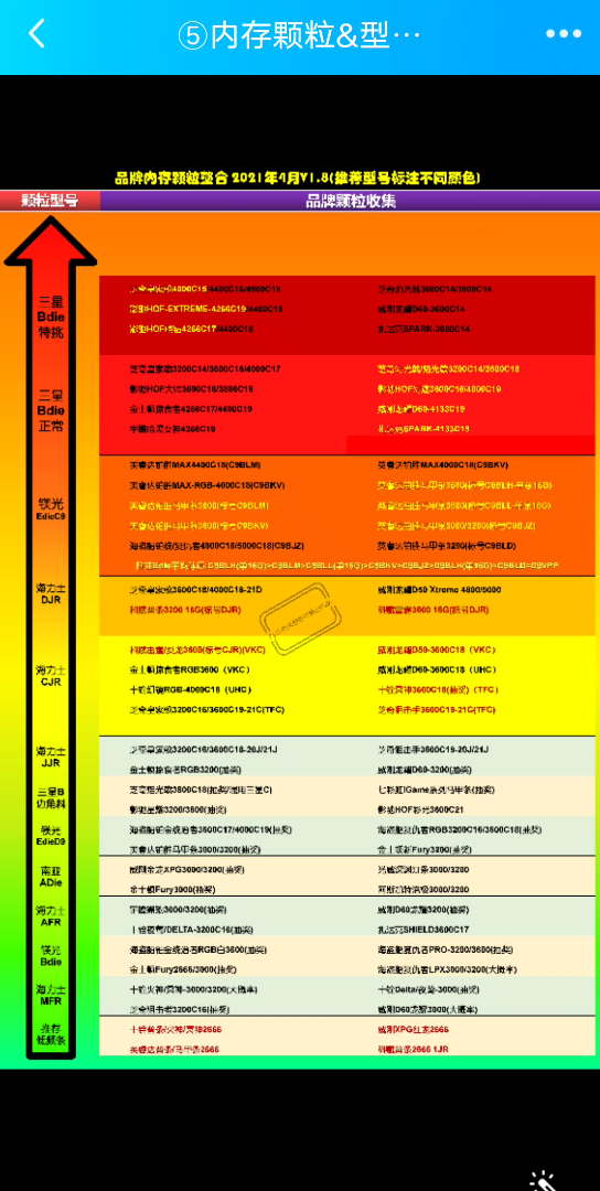 品牌内存条颗粒整合哔哩哔哩bilibili