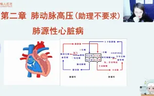 Download Video: 执业医师考试 二试冲刺课  二试怎样学？