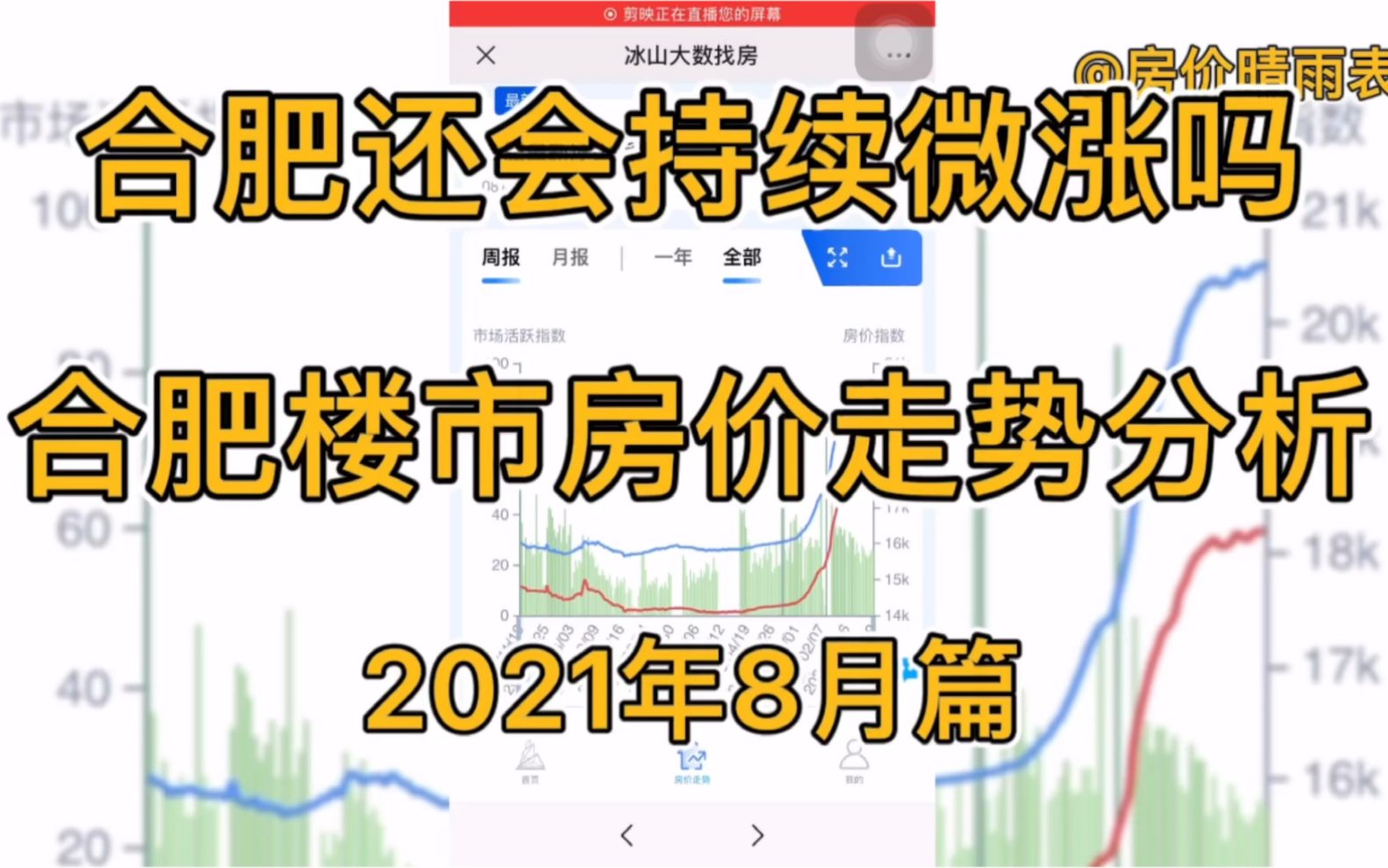 合肥还会持续微涨吗?合肥楼市房价走势分析(2021年8月篇)哔哩哔哩bilibili