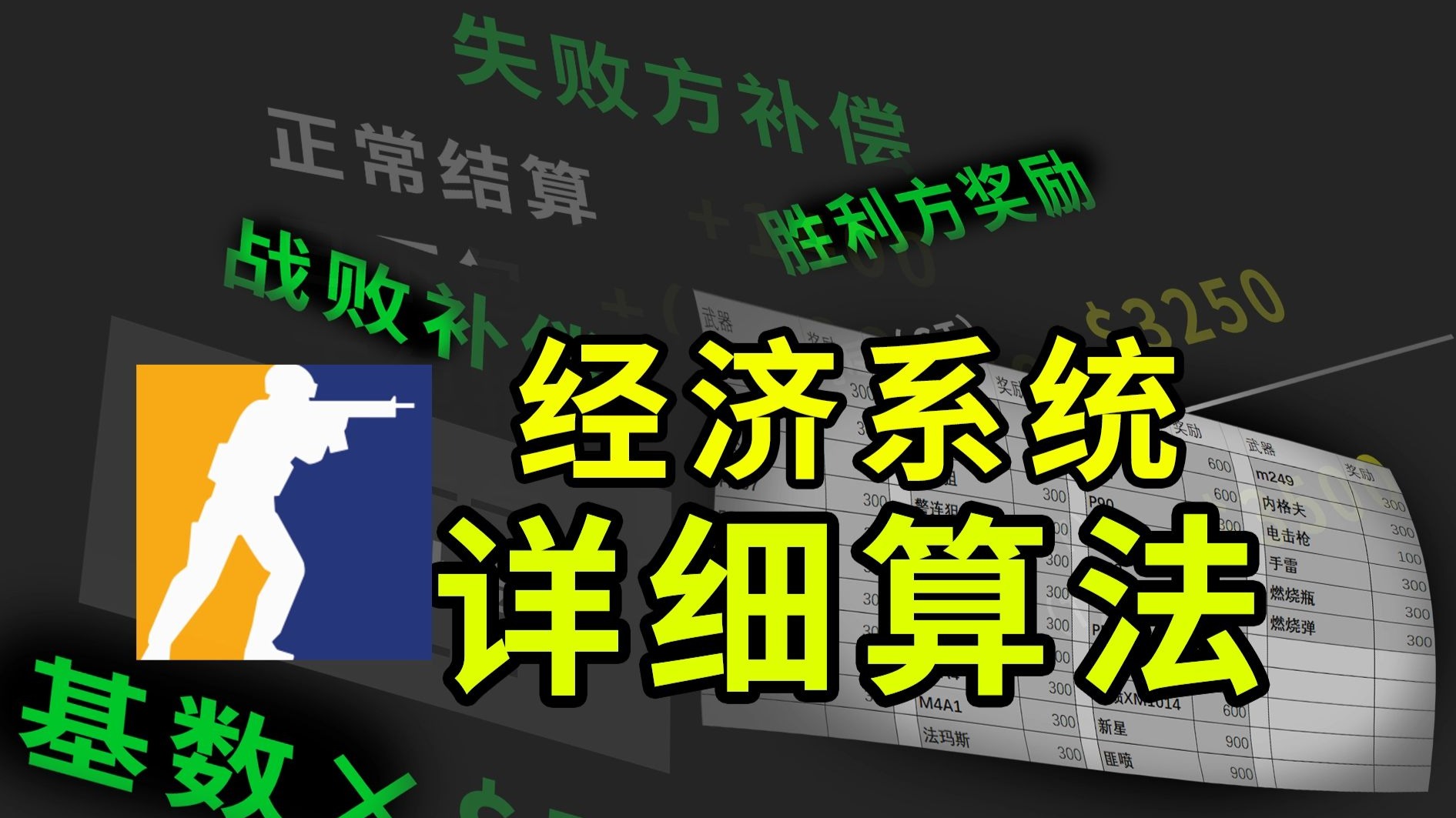 CS2经济系统：战败补偿详细算法，竞技模式玩法攻略！-CS老墨-CS老墨-哔哩哔哩视频