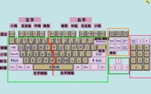 Download Video: 零基础学电脑打字，快速学会键盘打字，适合初学者学习