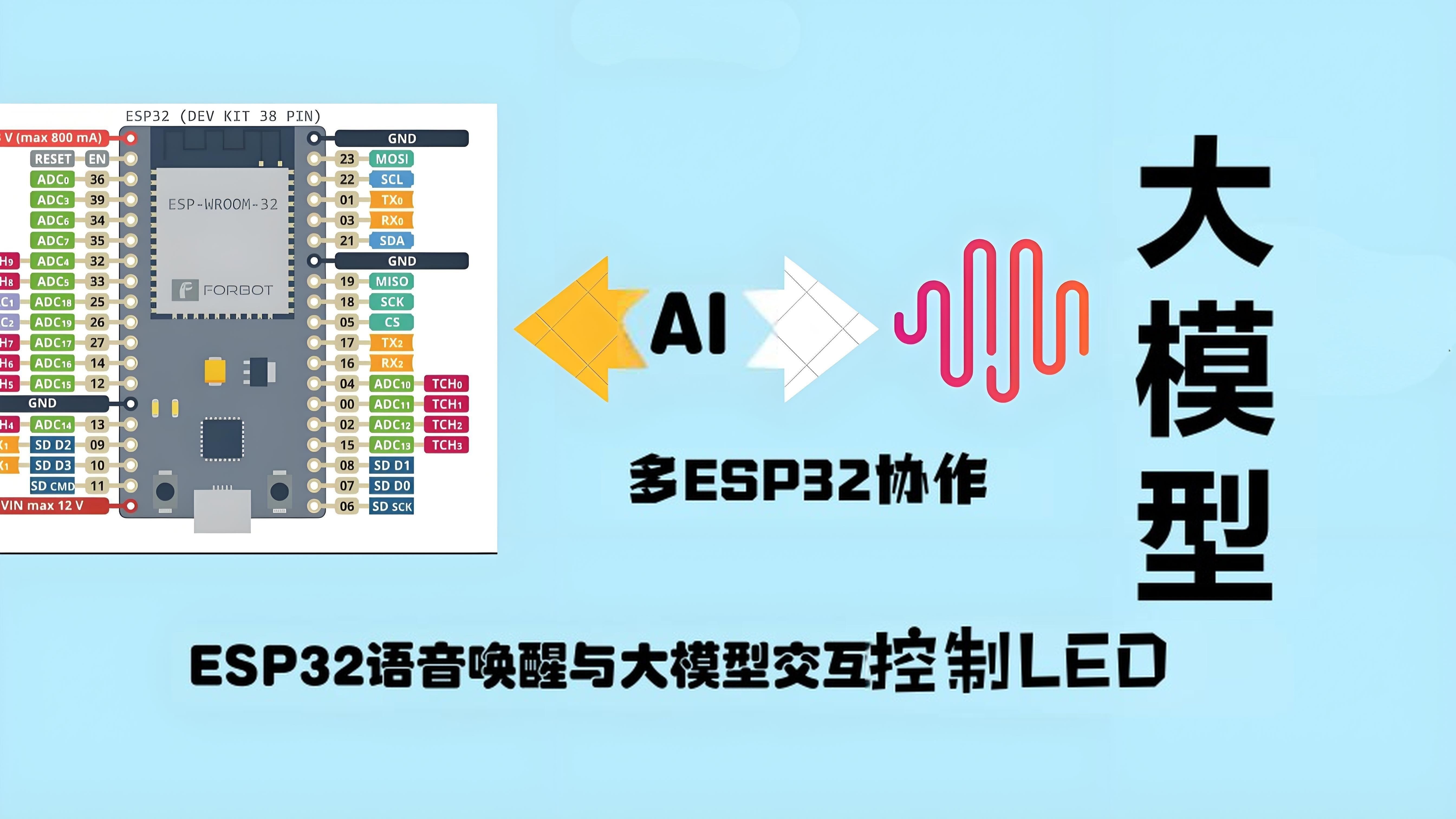 ESP32语音唤醒与大模型语音交互控制LED双ESP32协作山科计算机杨文淇哔哩哔哩bilibili