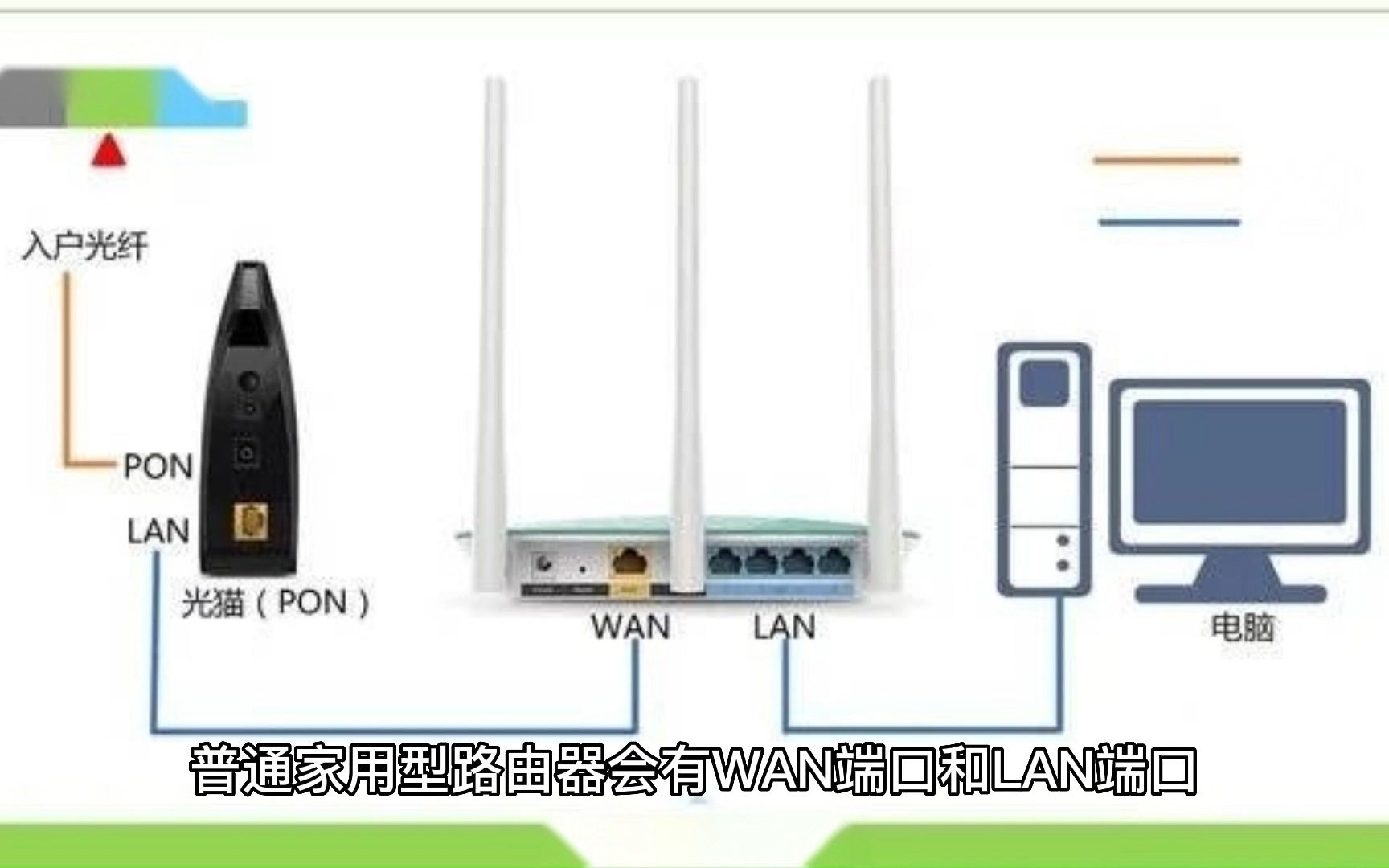 三分钟带你认识Lan口和Wan口的区别哔哩哔哩bilibili