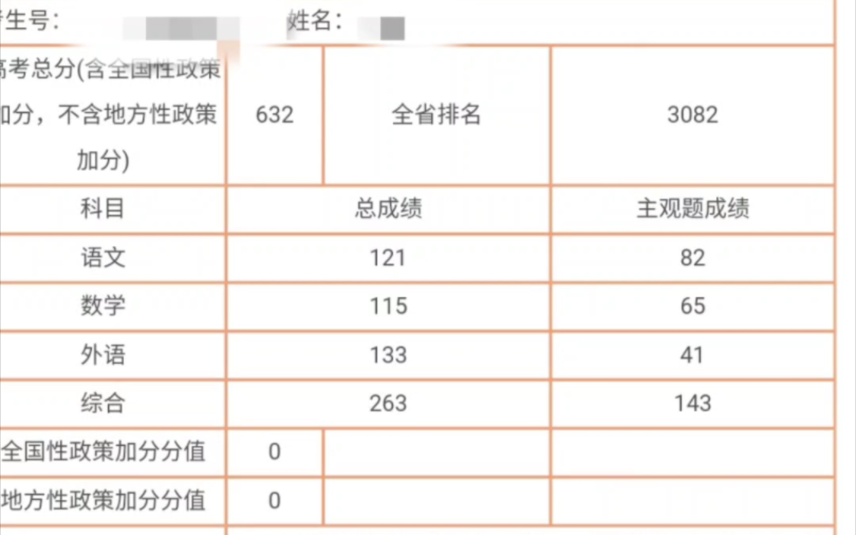 安徽考生速通天大四年哔哩哔哩bilibili