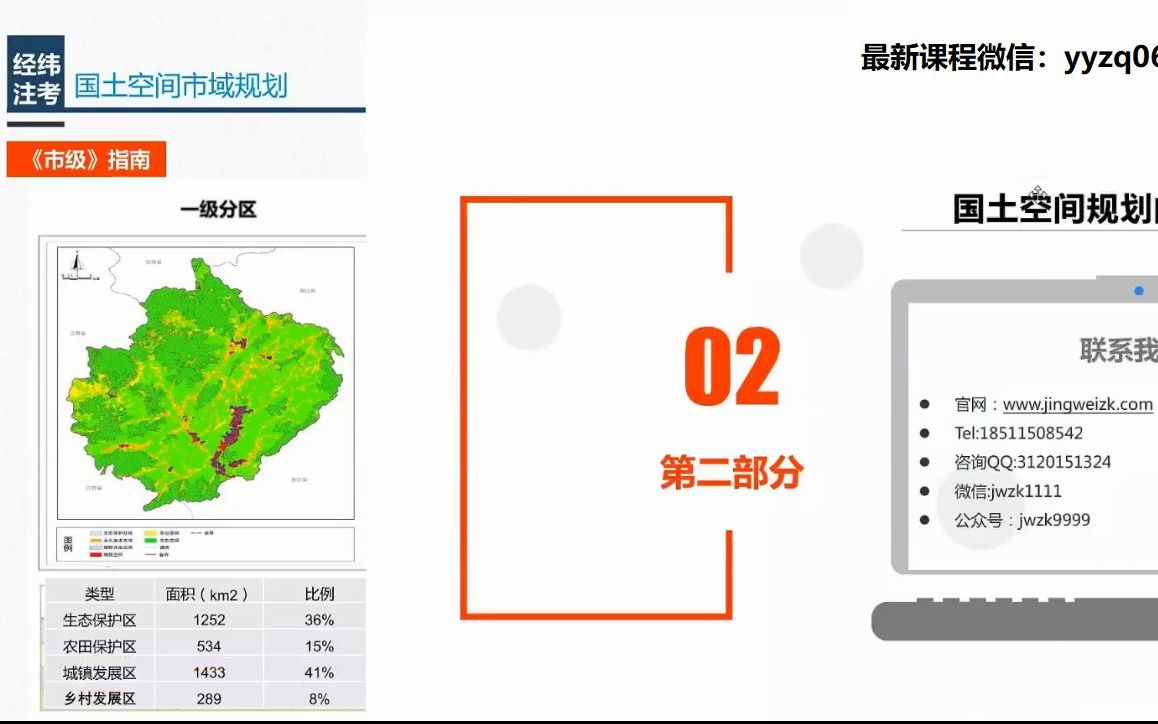 [图]07.国土空间总体规划