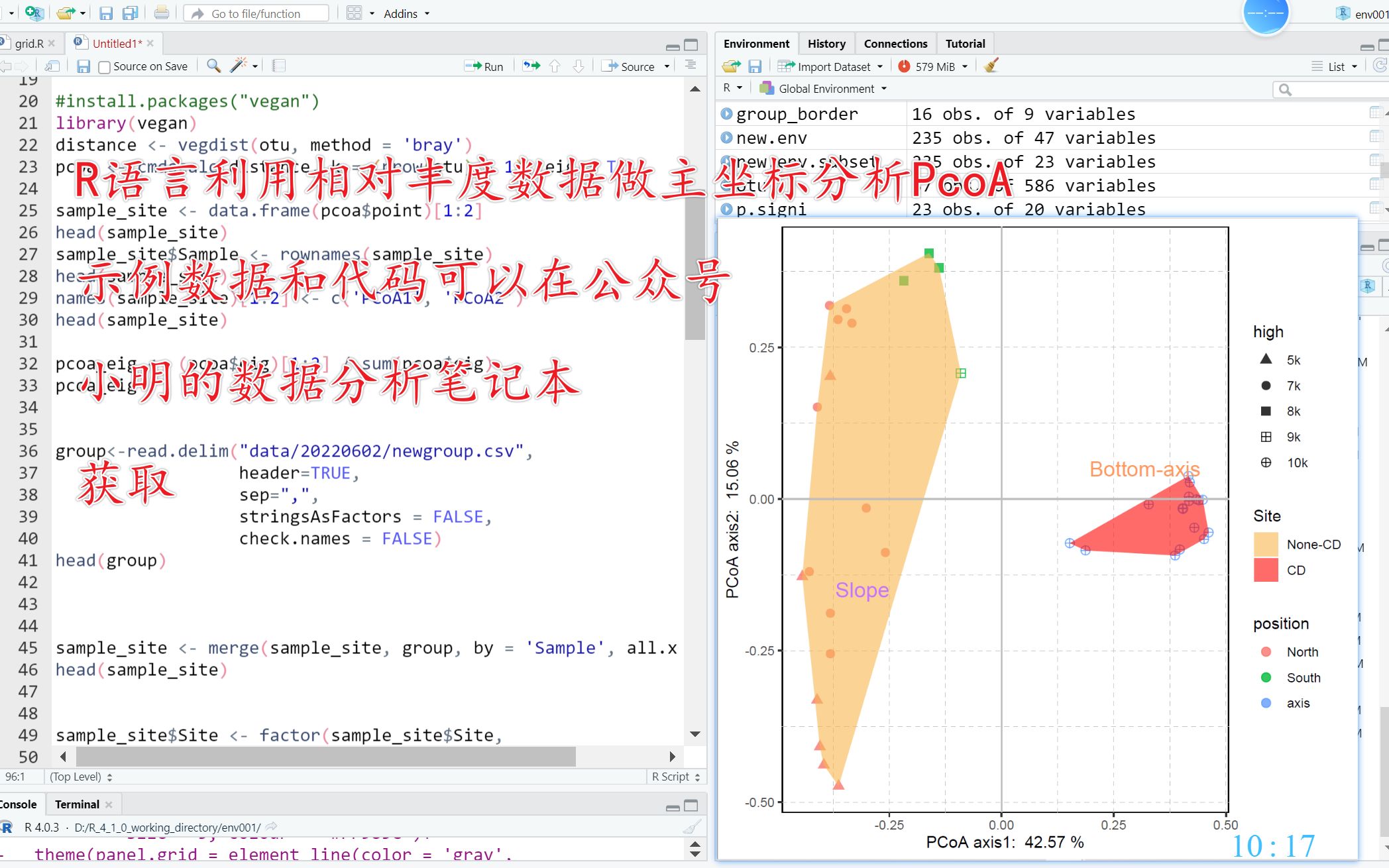 [图]20分钟学会用R语言做主坐标分析（PcoA）并用ggplot2画一个美美的图