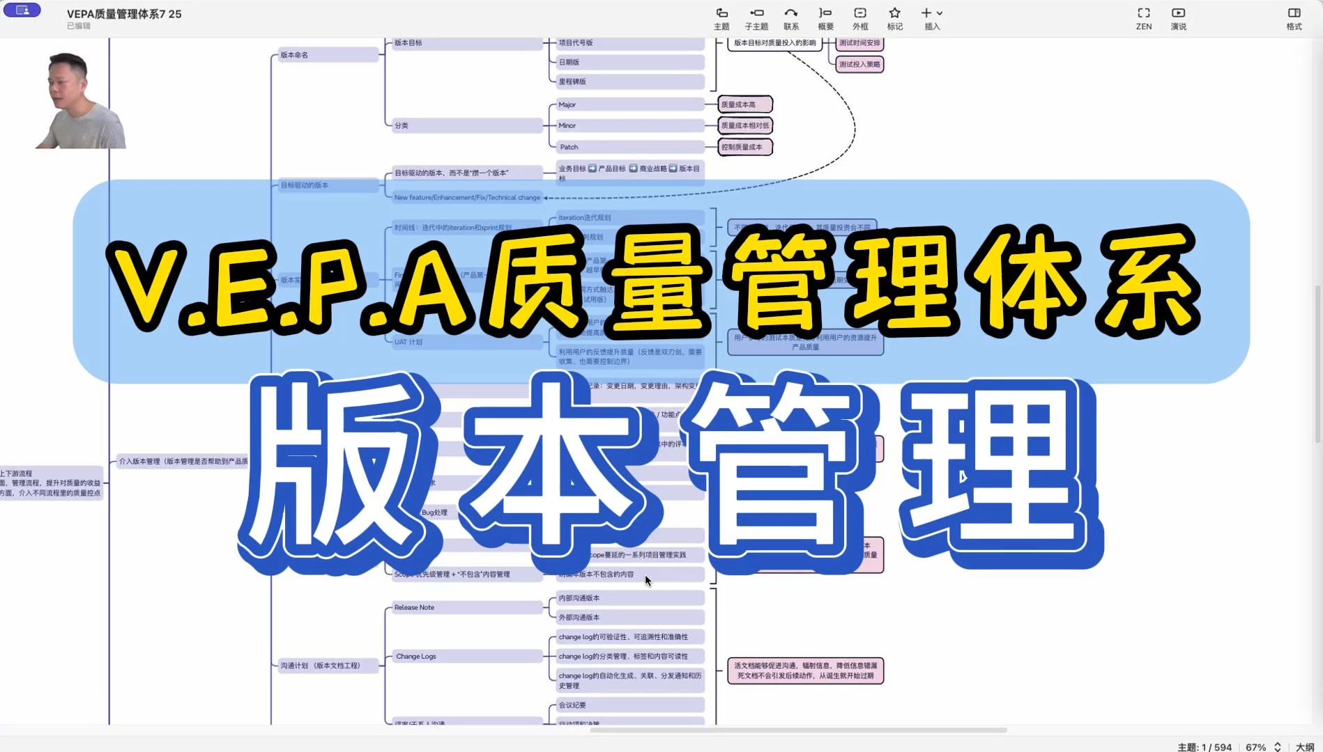 VEPA质量管理体系#11 版本管理 —— 【老袁讲敏捷】哔哩哔哩bilibili