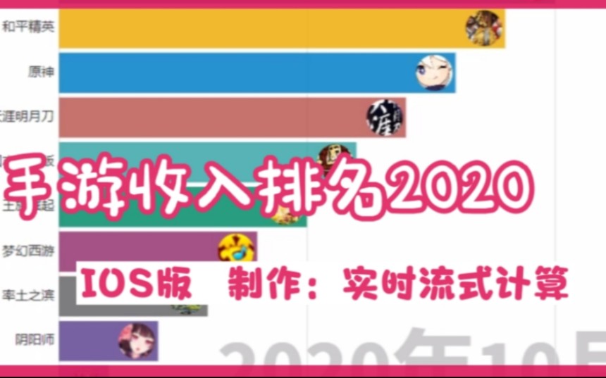 手游收入排名2020—IOS版哔哩哔哩bilibili