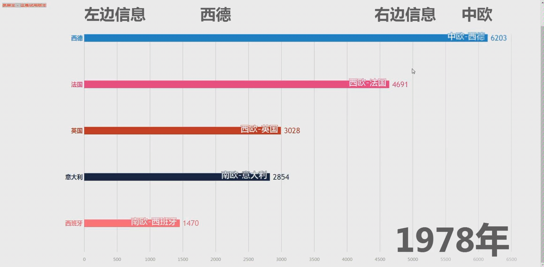 【数据可视化】一分钟看完欧洲五国40年GDP变化哔哩哔哩bilibili