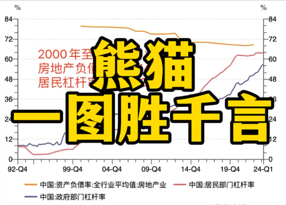 居民杠杆率哔哩哔哩bilibili