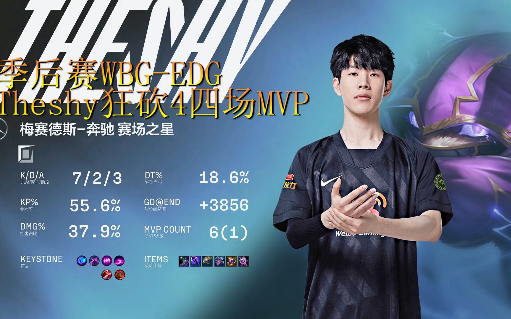选手时刻季后赛wbgedgtheshy竟连续拿下四场mvp一起来看11