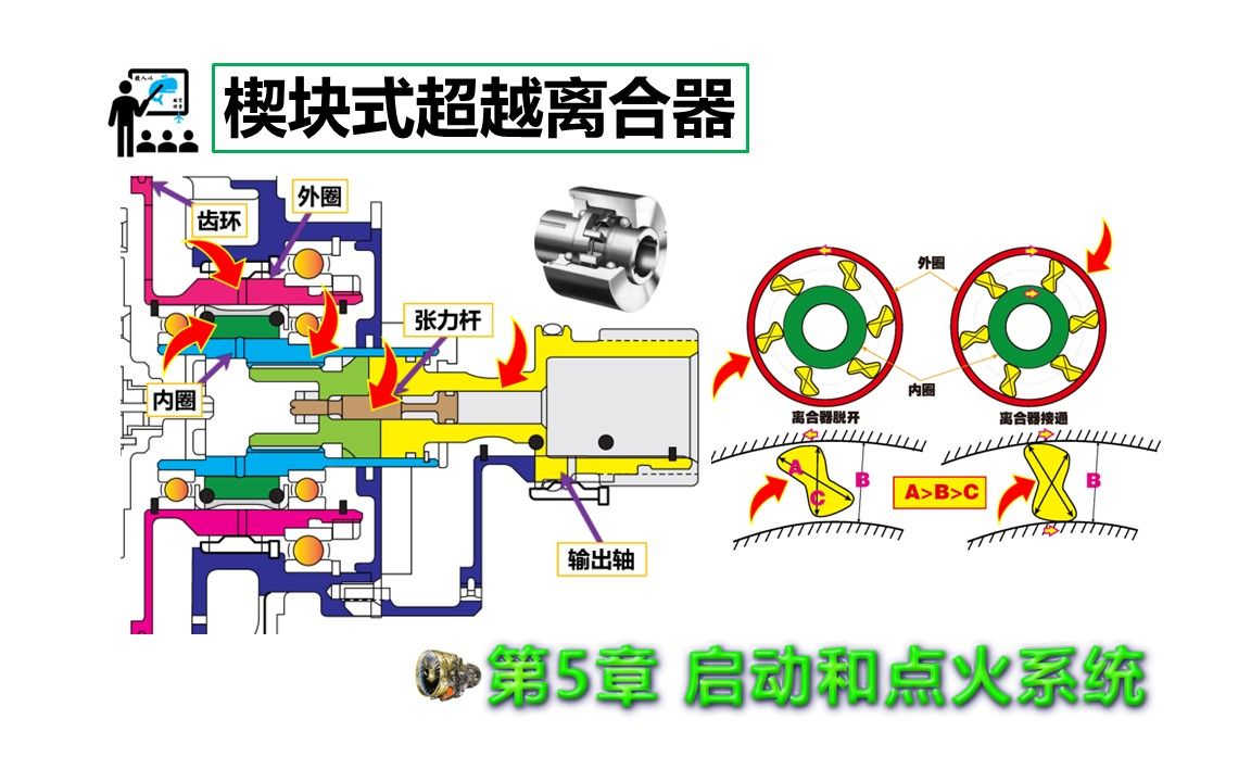 CFM567B507楔块式超越离合器哔哩哔哩bilibili