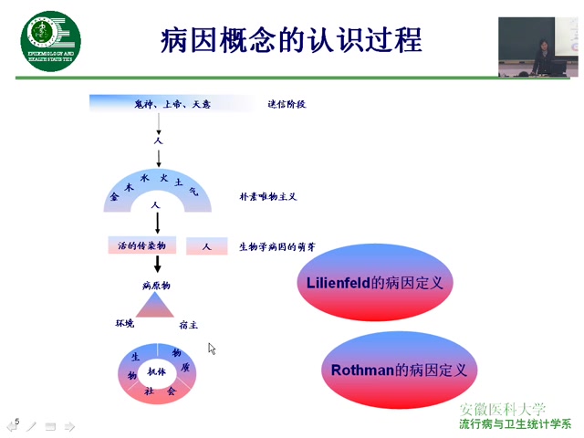 [图]流行病学-安徽医科大学60集全