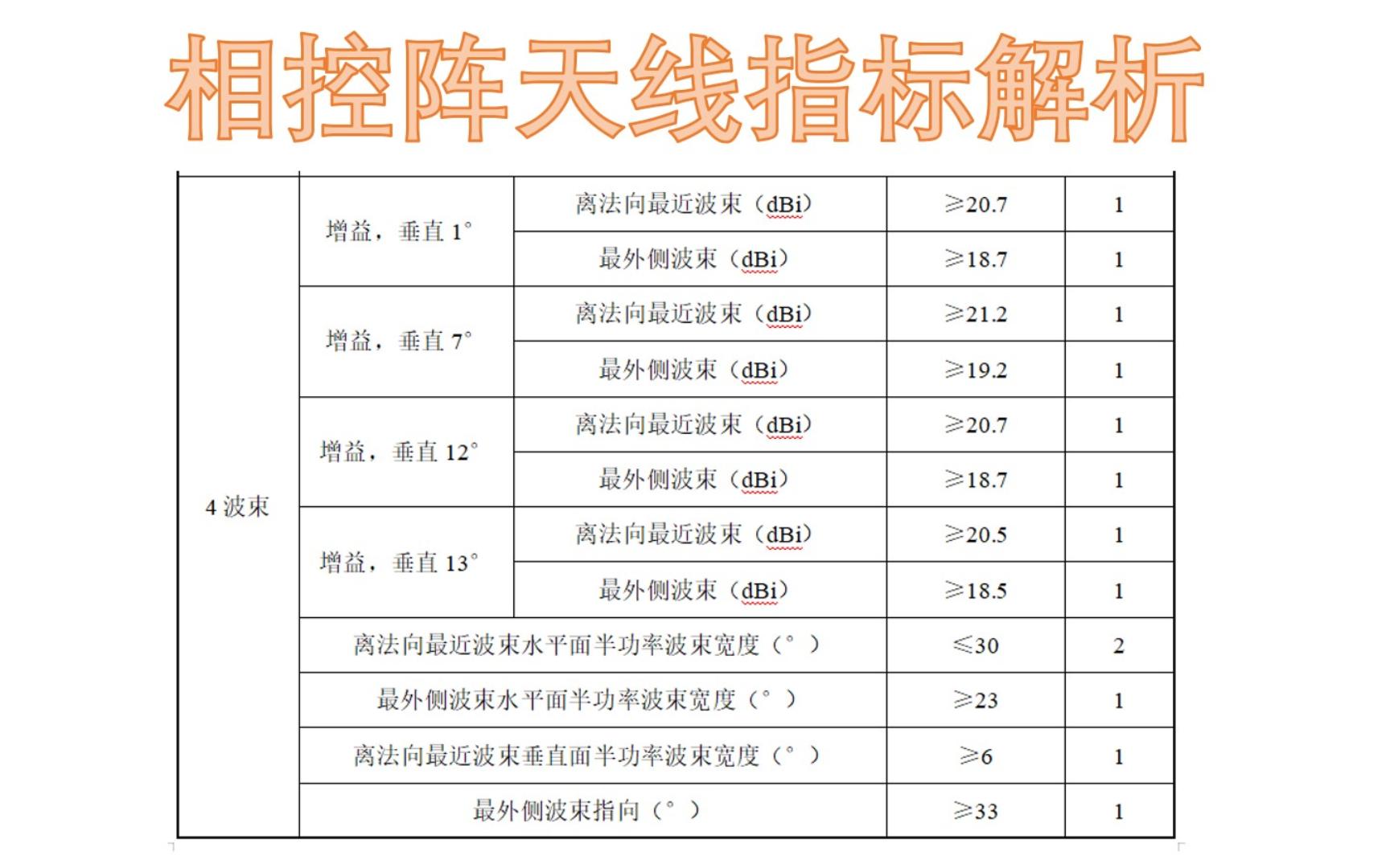 相控阵天线增益图片