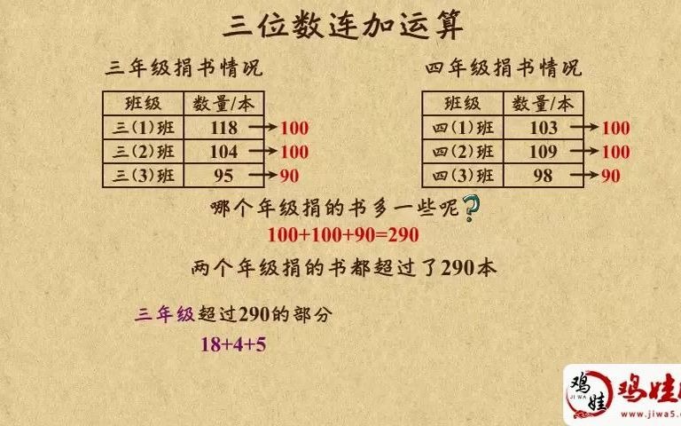 [图]【05】 三位数连加运算 【鸡娃网】三年级天天练 乐乐课堂动画知识点讲解 三年级奥数 举一反三 视频课程 巧算 速算 高思奥数引导超越 数学思维课