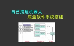 Video herunterladen: 【自己搭建机器人】底盘软件系统搭建