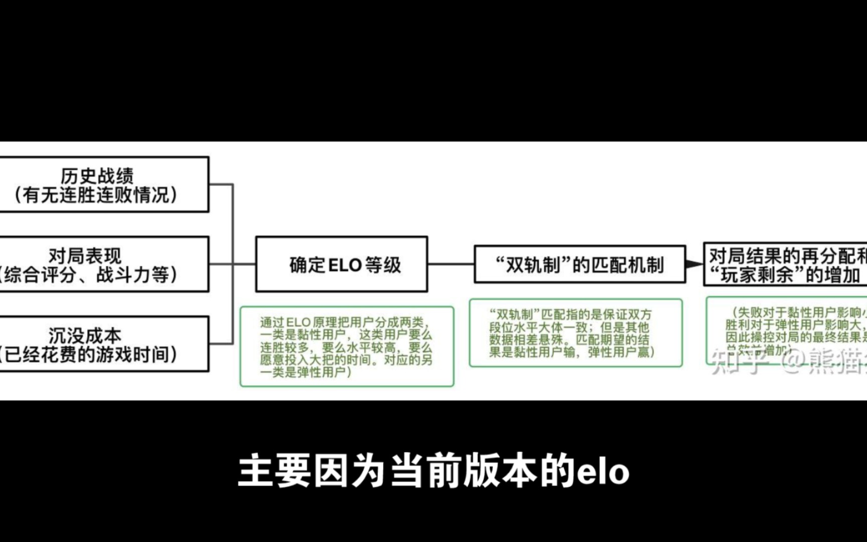 elo机制详解:为什么你的王者荣耀胜负不由你掌控?elo机制详解玩家只负责付出时间,ELO来决定结果”.看懂“为什么王者荣耀要操纵对局结果”哔哩哔...