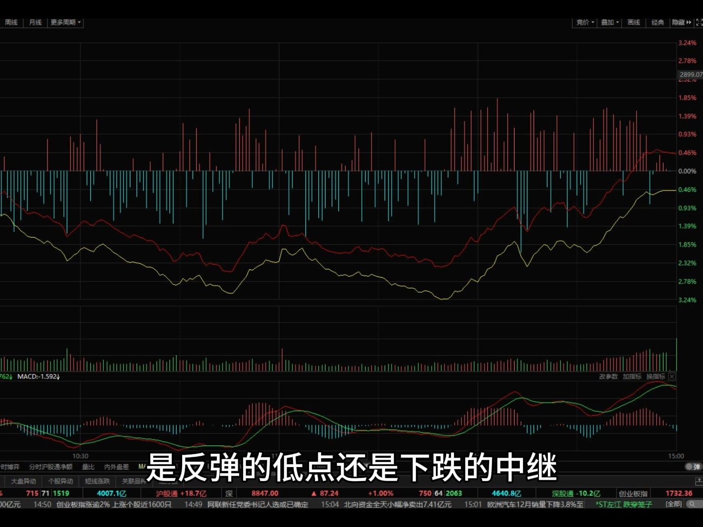 股市一片红图片