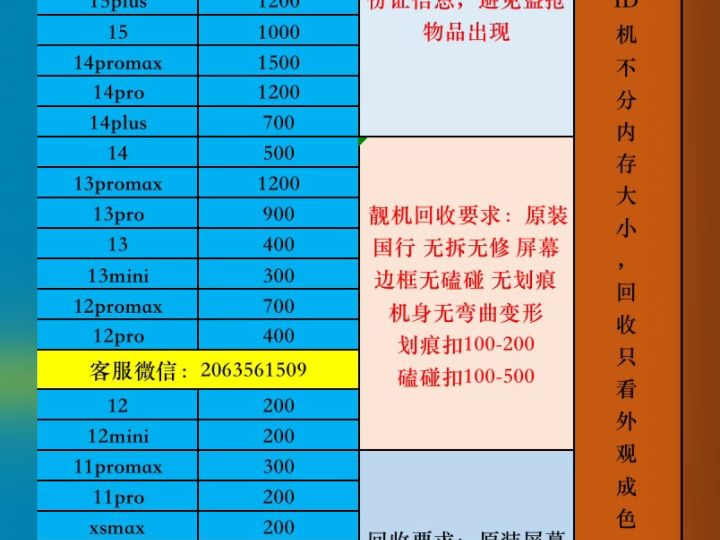 高价回收苹果ID机 监管机 配件机 砖头机 回收忘记密码的苹果手机 回收有激活锁的苹果手机 回收有物主锁的苹果手机哔哩哔哩bilibili