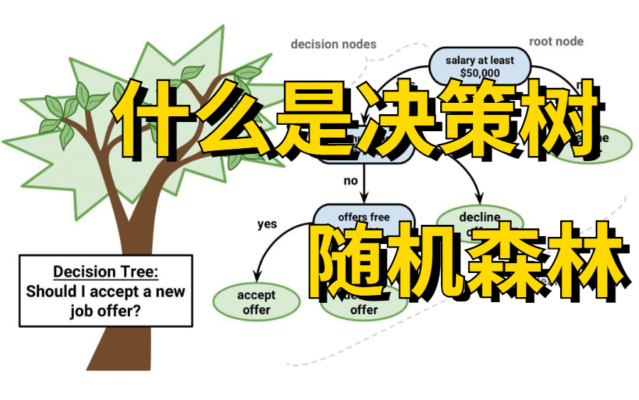 机器学习算法—决策树、随机森林 附源码!—决策树算法、决策树模型、随机森林、人工智能哔哩哔哩bilibili