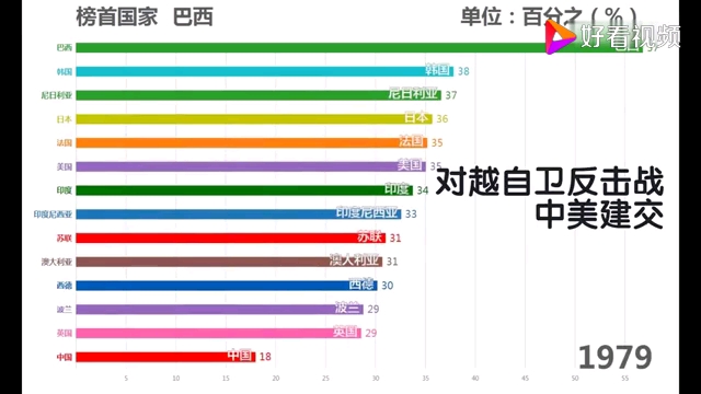 世界不同国家基尼系数哔哩哔哩bilibili