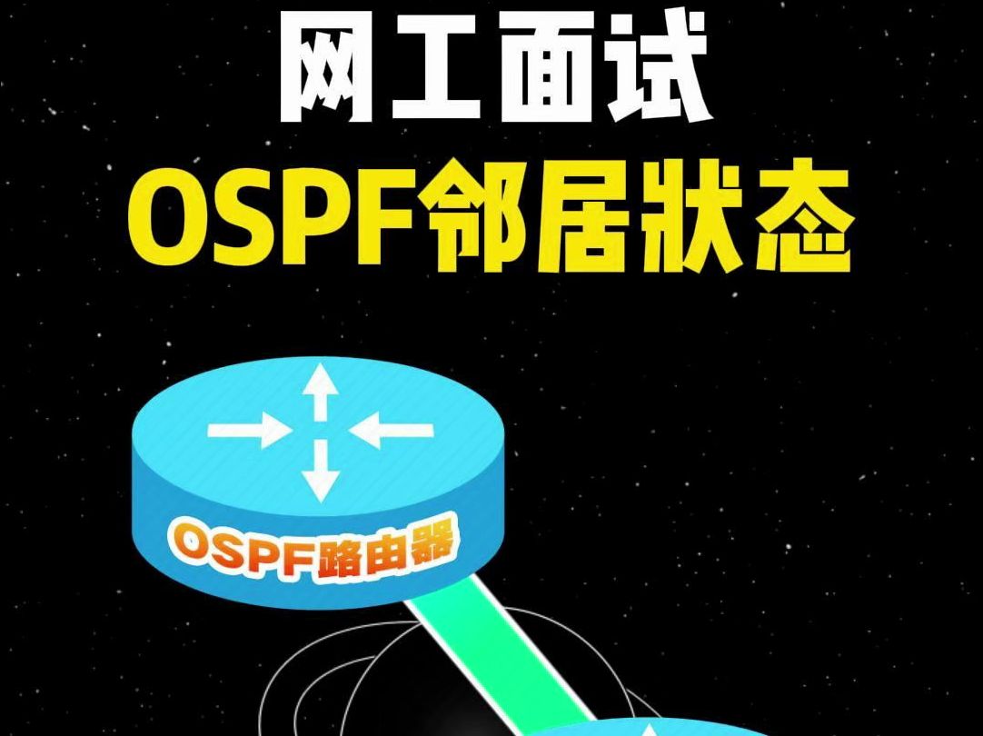 网工常见面试题:OSPF邻居建立流程哔哩哔哩bilibili