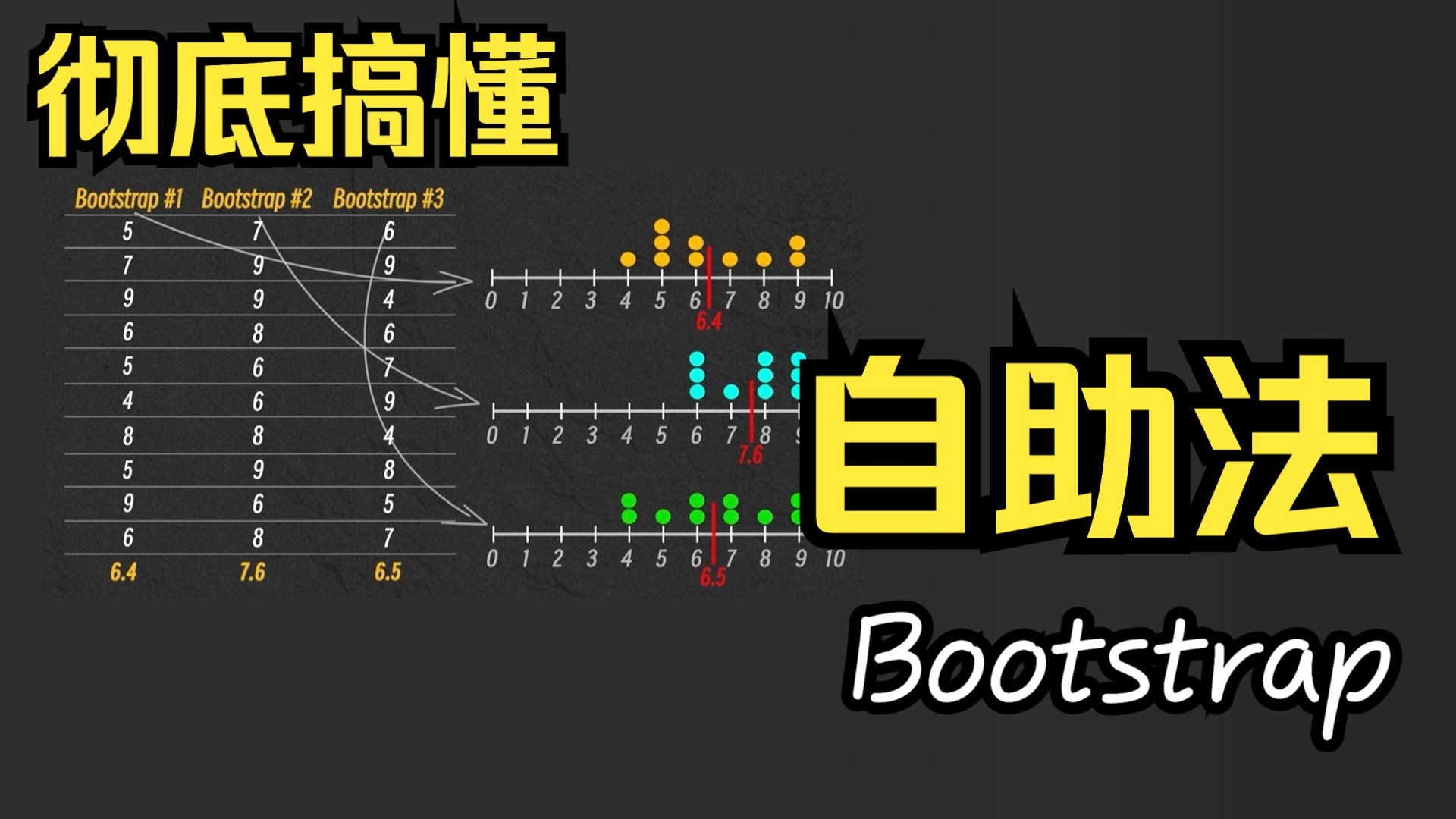 人话统计学概念:自助法(Bootstrap) 堪称小样本救星的非参统计方法!