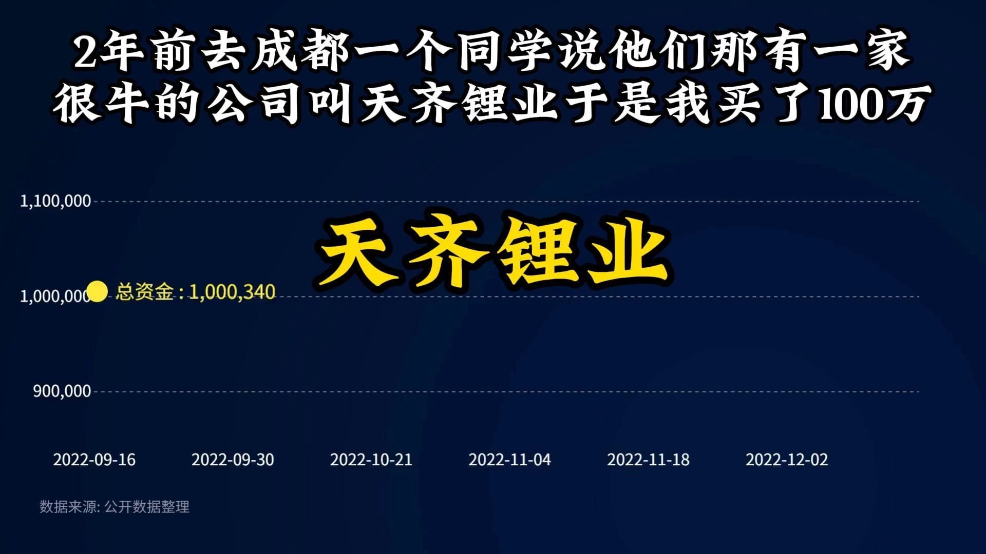 2年前去成都一个同学说他们那有一家很牛的公司叫天齐锂业哔哩哔哩bilibili