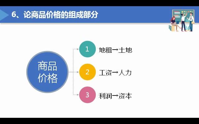 经典 ‖ 人话解读《国富论》06论商品价格的组成部分哔哩哔哩bilibili