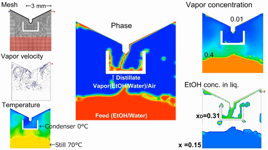 多组分(乙醇/水溶液)简单蒸馏的CFD研究哔哩哔哩bilibili