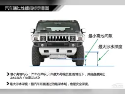 Tải video: 非常详细的汽车构造【建议收藏】