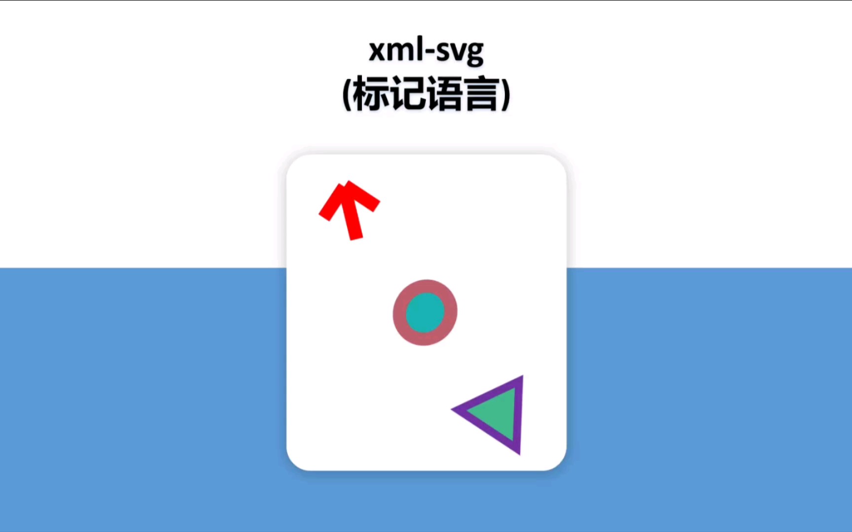 css和svg标记语言(三角形 箭头 圆形等),你喜欢用谁画图形呢哔哩哔哩bilibili