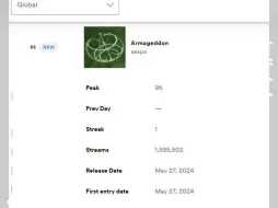 Download Video: aespa『Armageddon』空降Spotify全球榜第95名，流媒1,595,502 打破