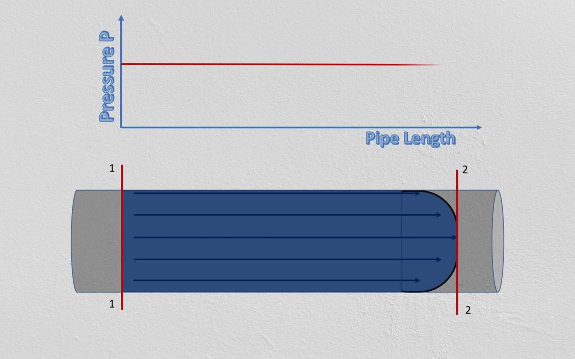 [图]「YouTube搬运」管道压降计算How to calculate pressure drop in pipe