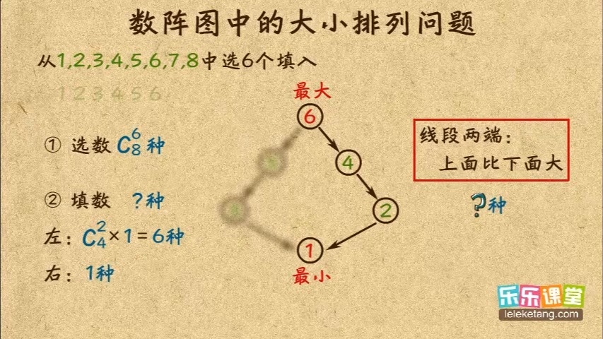 44 10 数阵图中的大小排列计数 小學奧數 五年級計數2