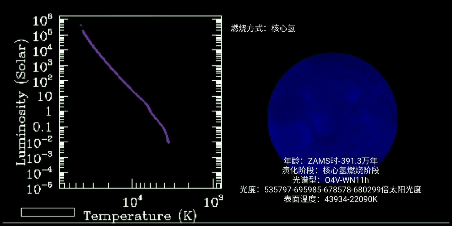 造父三的生命历程(O8 If),共454.8万年(21Rsun+36000K版本)哔哩哔哩bilibili