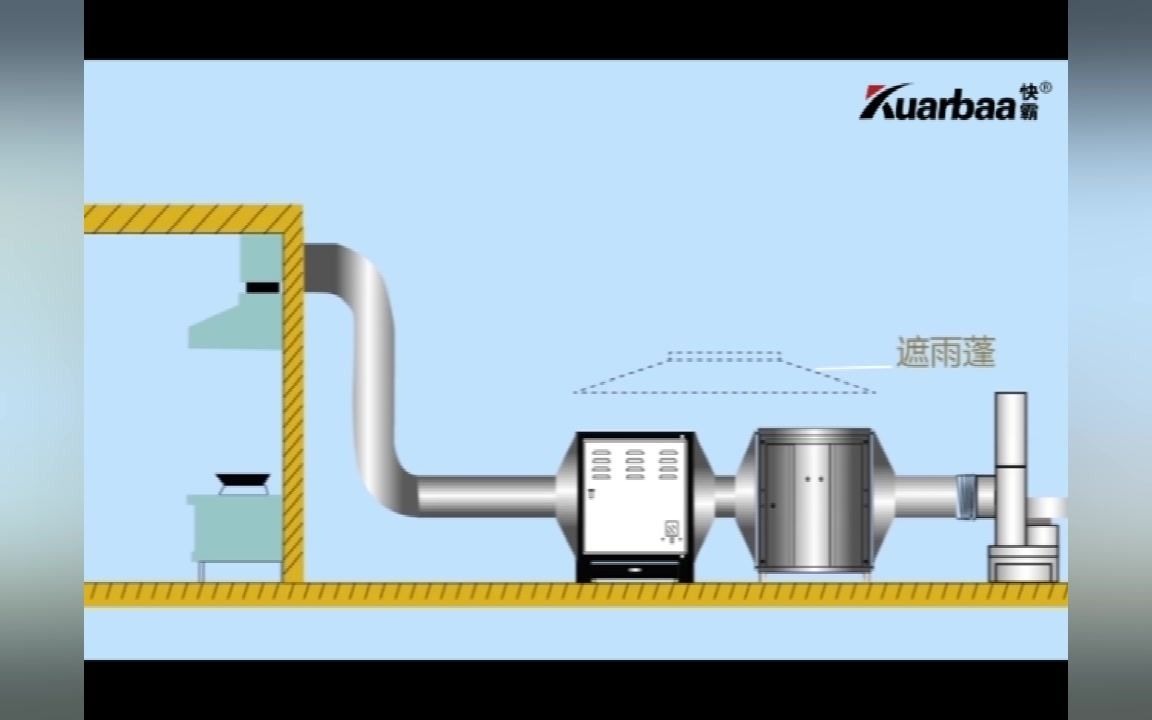 德国快霸油烟净化器的安装方法完整版哔哩哔哩bilibili
