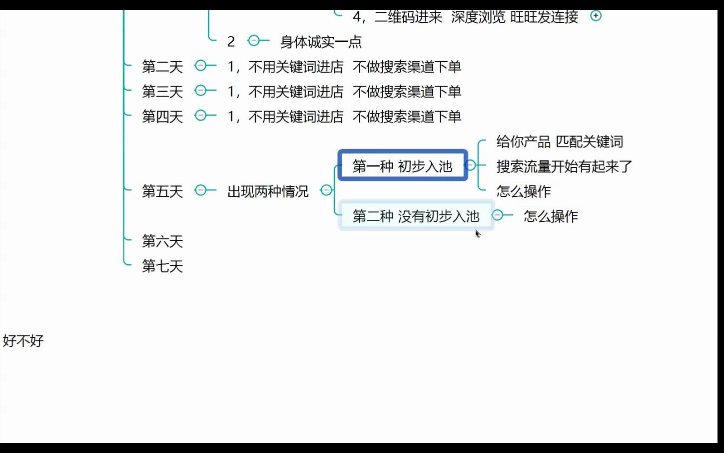 [图]关于非搜操作第五天，搜索是否入池的两种情况解析！