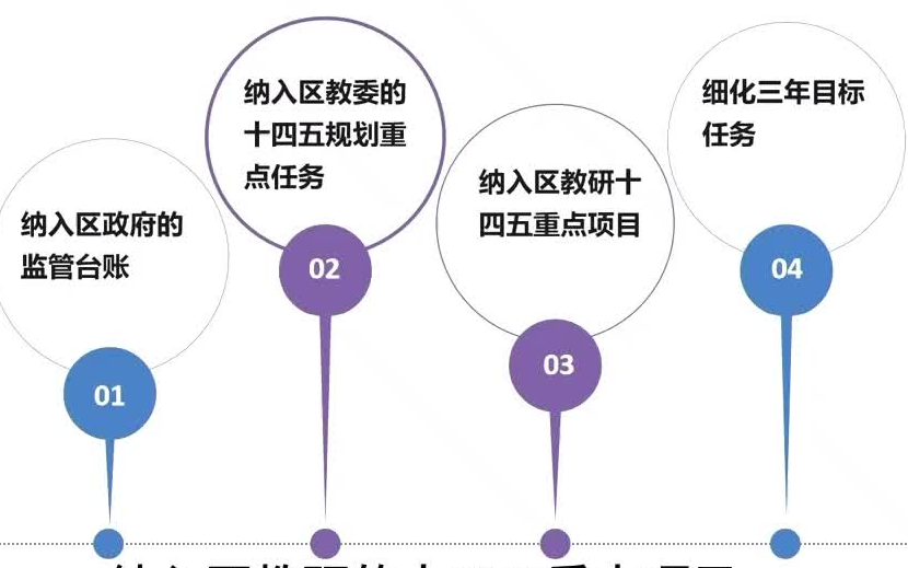 [图]基础教育国家级优秀教学成果推广应用：探索成果推广应用“矩阵” 赋能区域教育高质量发展——基础教育国家级教学成果推广应用的房山实践，房山区区委教育工委副书记主任