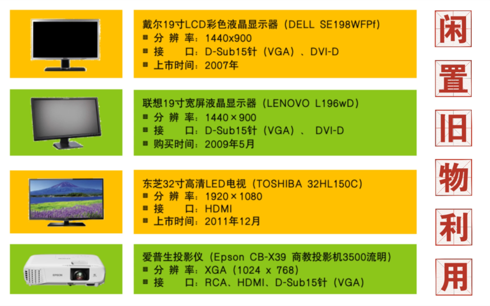 [图]只花1块1毛1分钱实现MacMiniM2多屏自由 16年前古董VGA显示器老电视投影还能用！不用消费升级1080P/2K/4K屏 贫穷生活精算师旧物利用消费降级